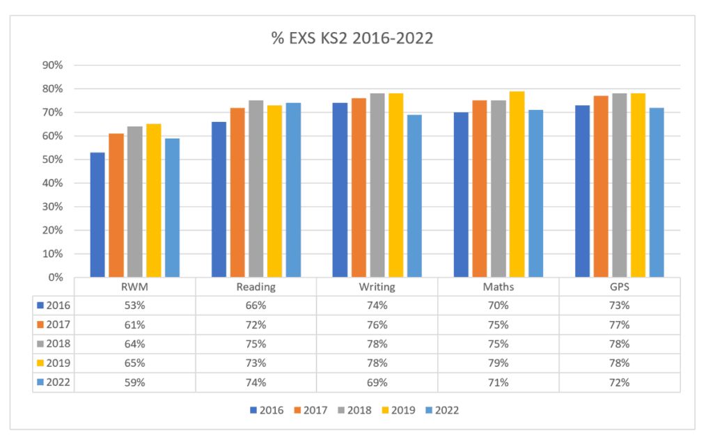 Is teaching writing the ‘Neglected R’?