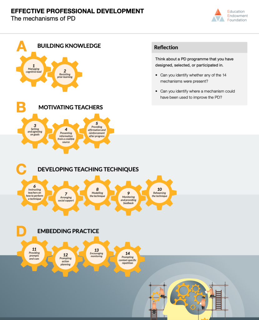 Leading Literacy… And Purposeful Professional Development