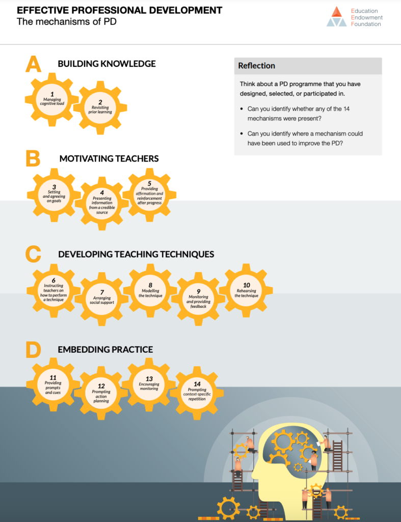 5 Free Research Reads on…Teacher Professional Development