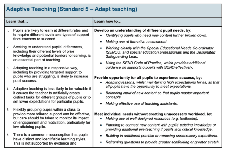 Adaptive Teaching and Vocabulary Instruction | Principal