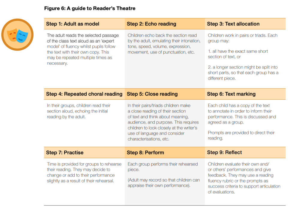 Getting Reading Fluency Right